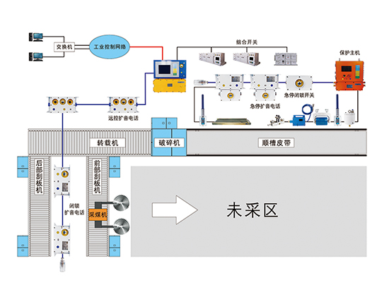 KTC205矿用工作面通讯控制系统