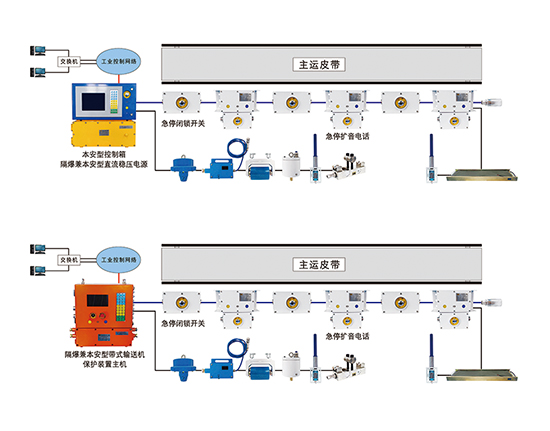 矿用皮带通讯集控系统