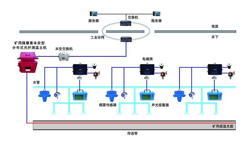 结构图-光纤测温.jpg