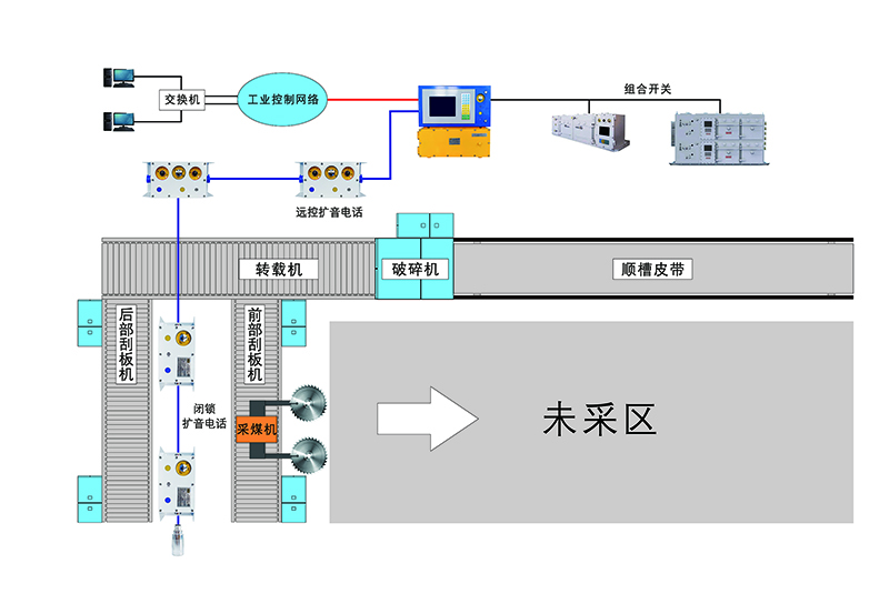 结构图-工作面控制.jpg