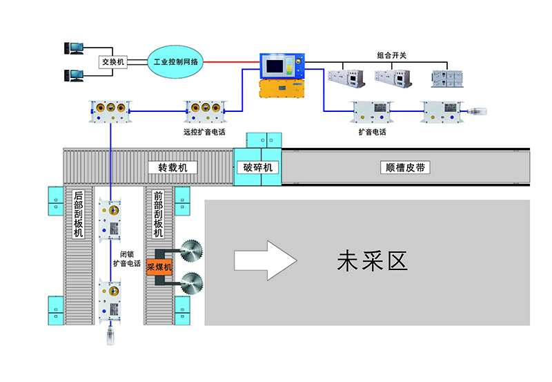 结构图-工作面和顺槽皮带共用主机.jpg