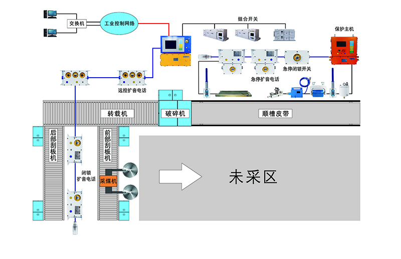 结构图-工作面和顺槽皮带分配主机.jpg